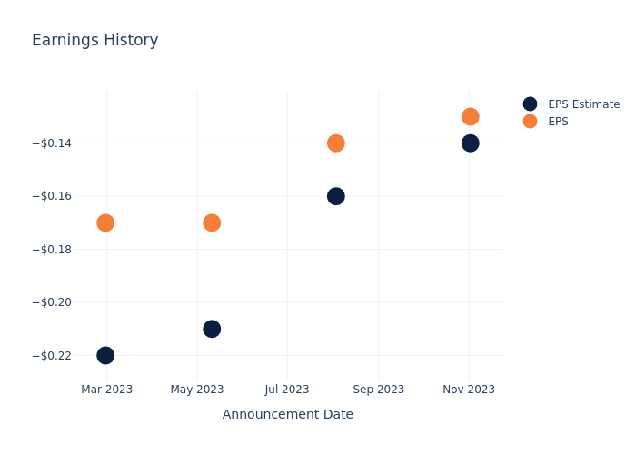 eps graph