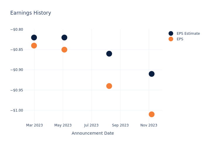 eps graph