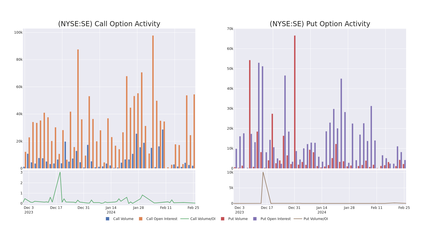 Options Call Chart