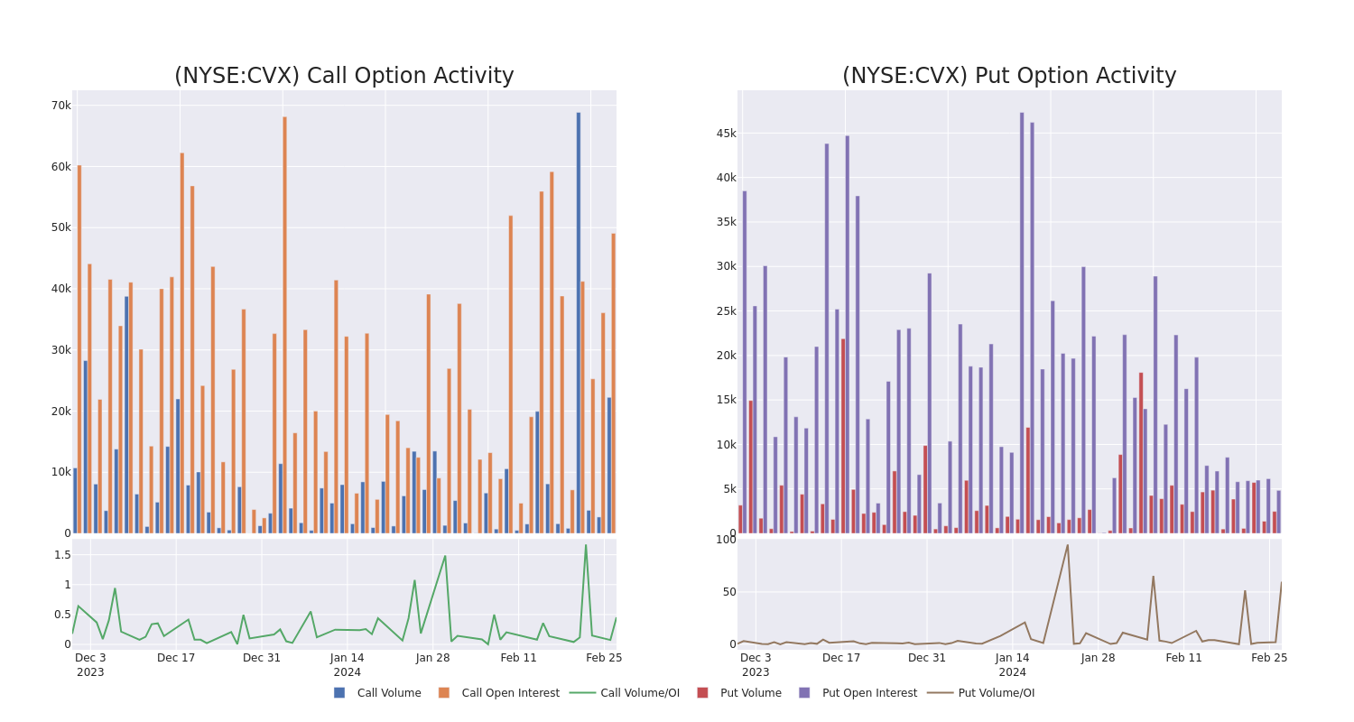 Options Call Chart