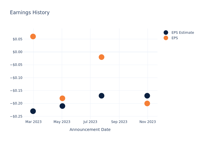 eps graph