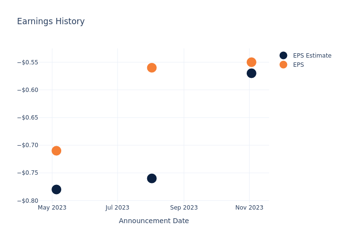 eps graph