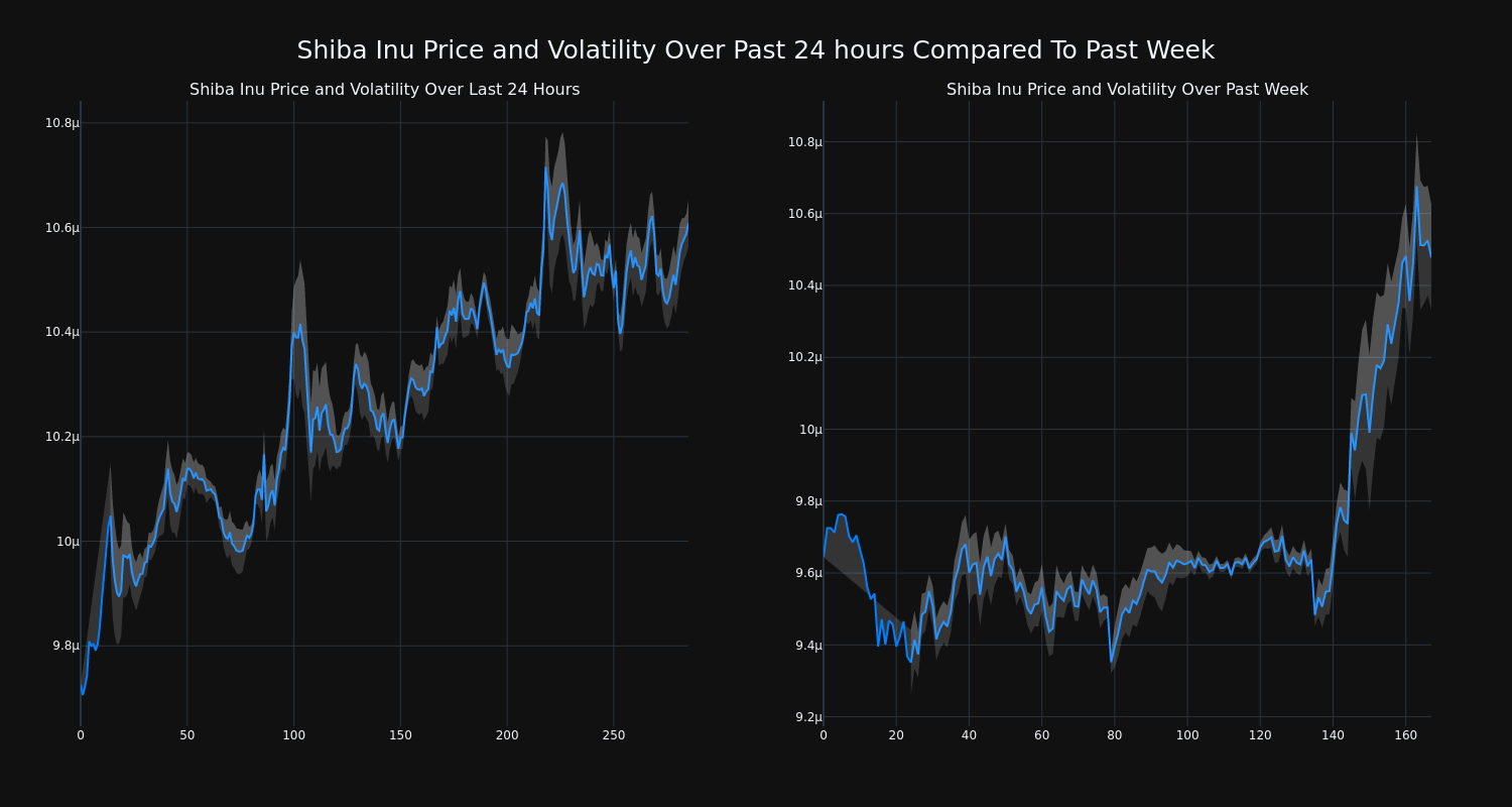 price_chart