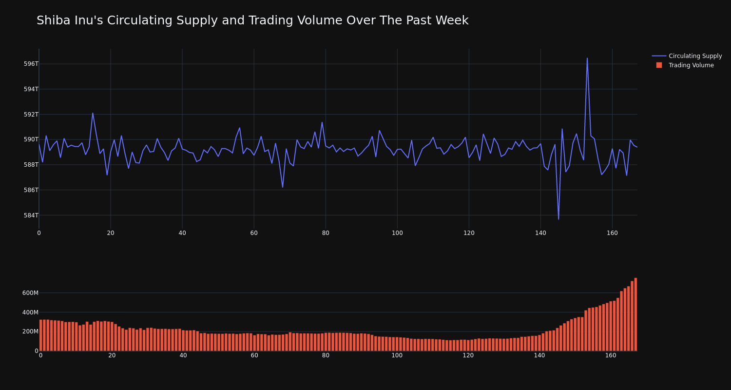 supply_and_vol