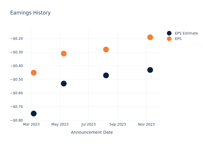 eps graph