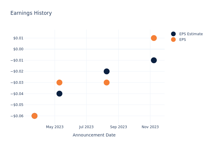 eps graph