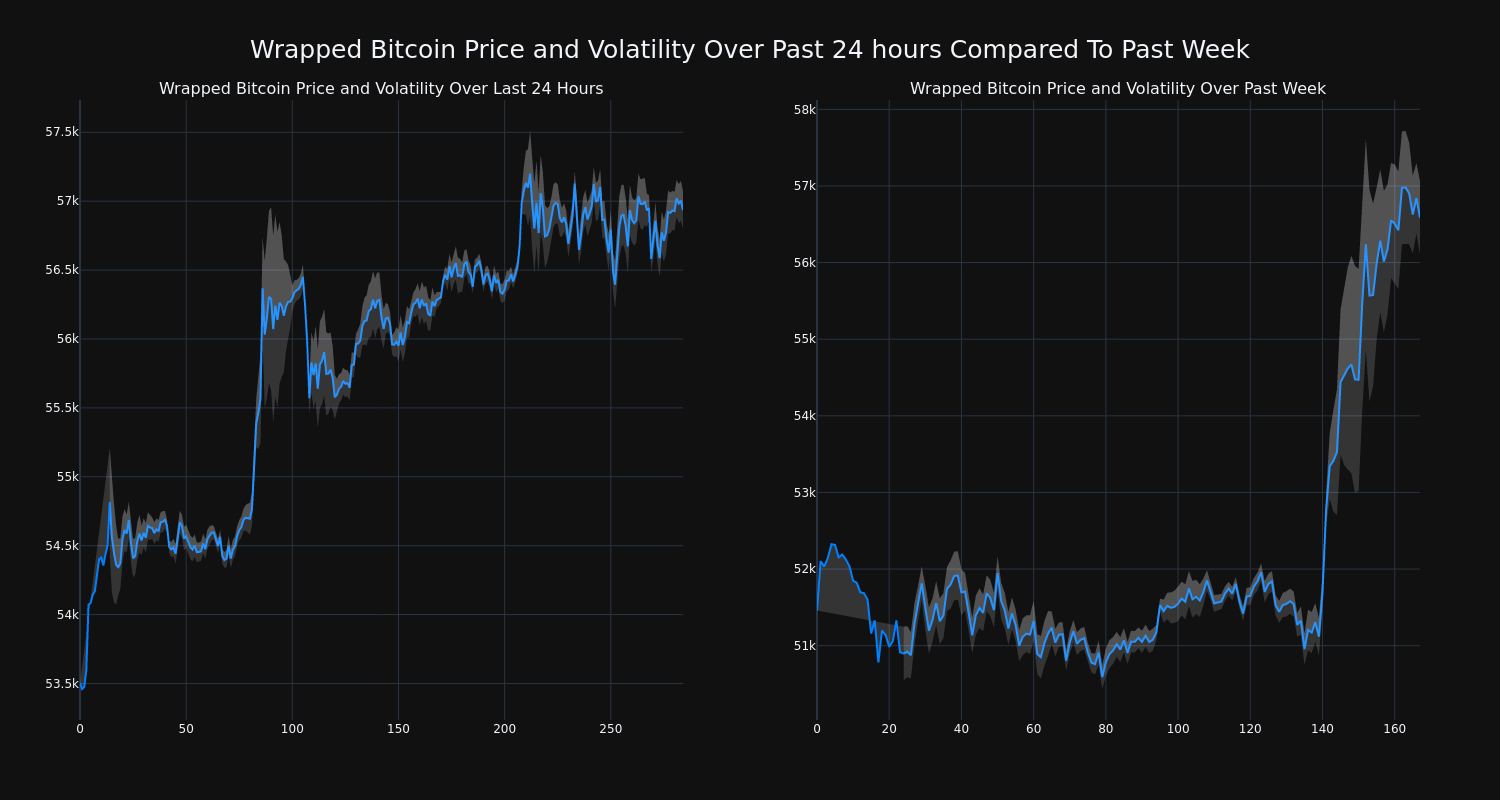 price_chart