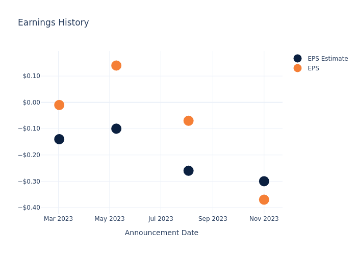 eps graph