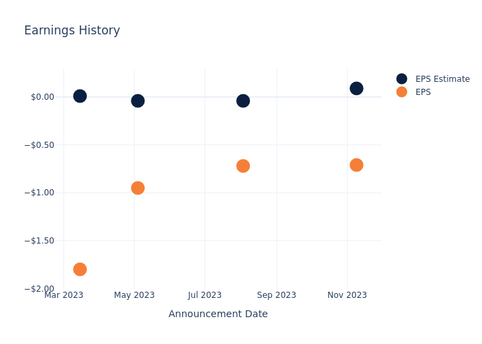 eps graph