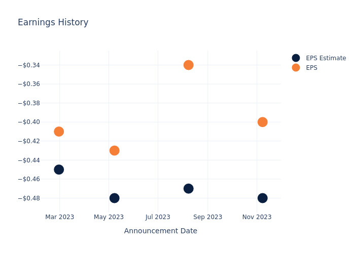 eps graph