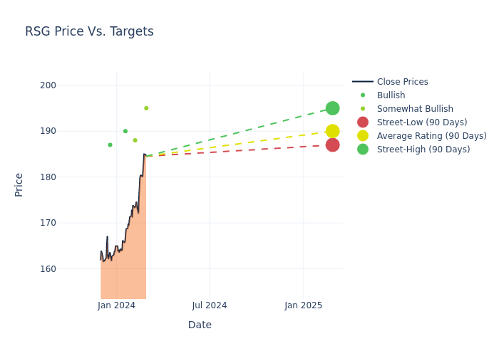 price target chart