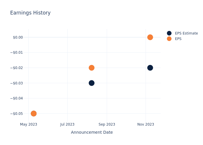 eps graph