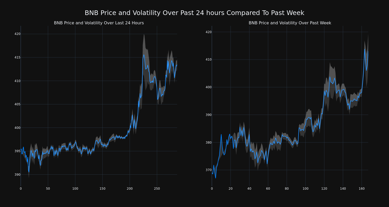 price_chart