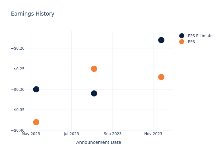 eps graph