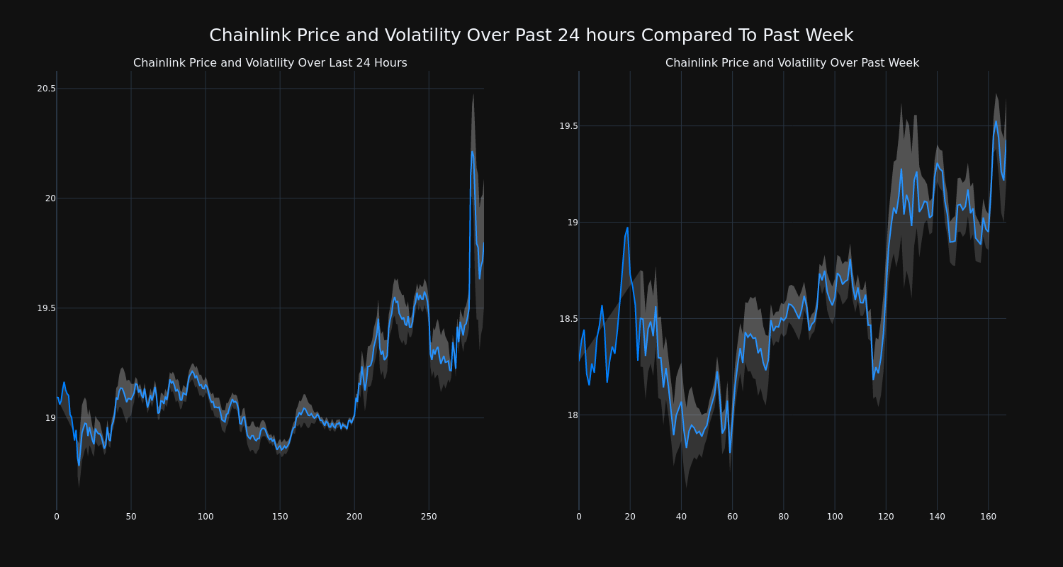 price_chart