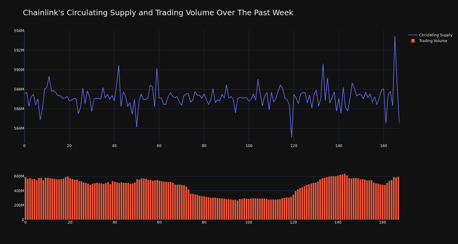 supply_and_vol