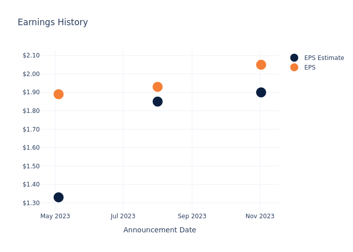 eps graph