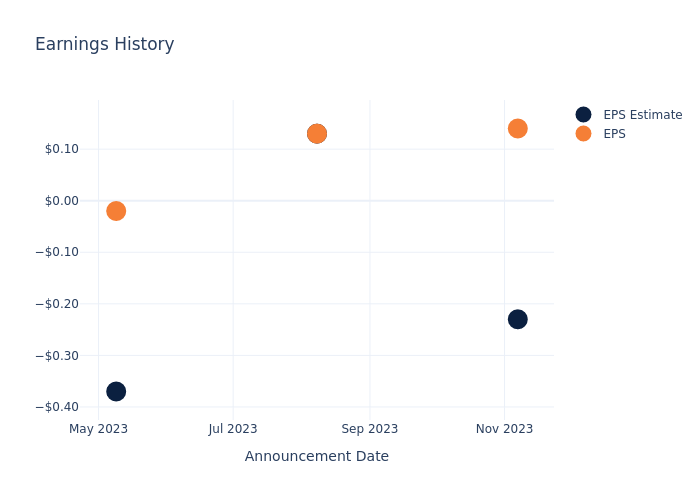 eps graph