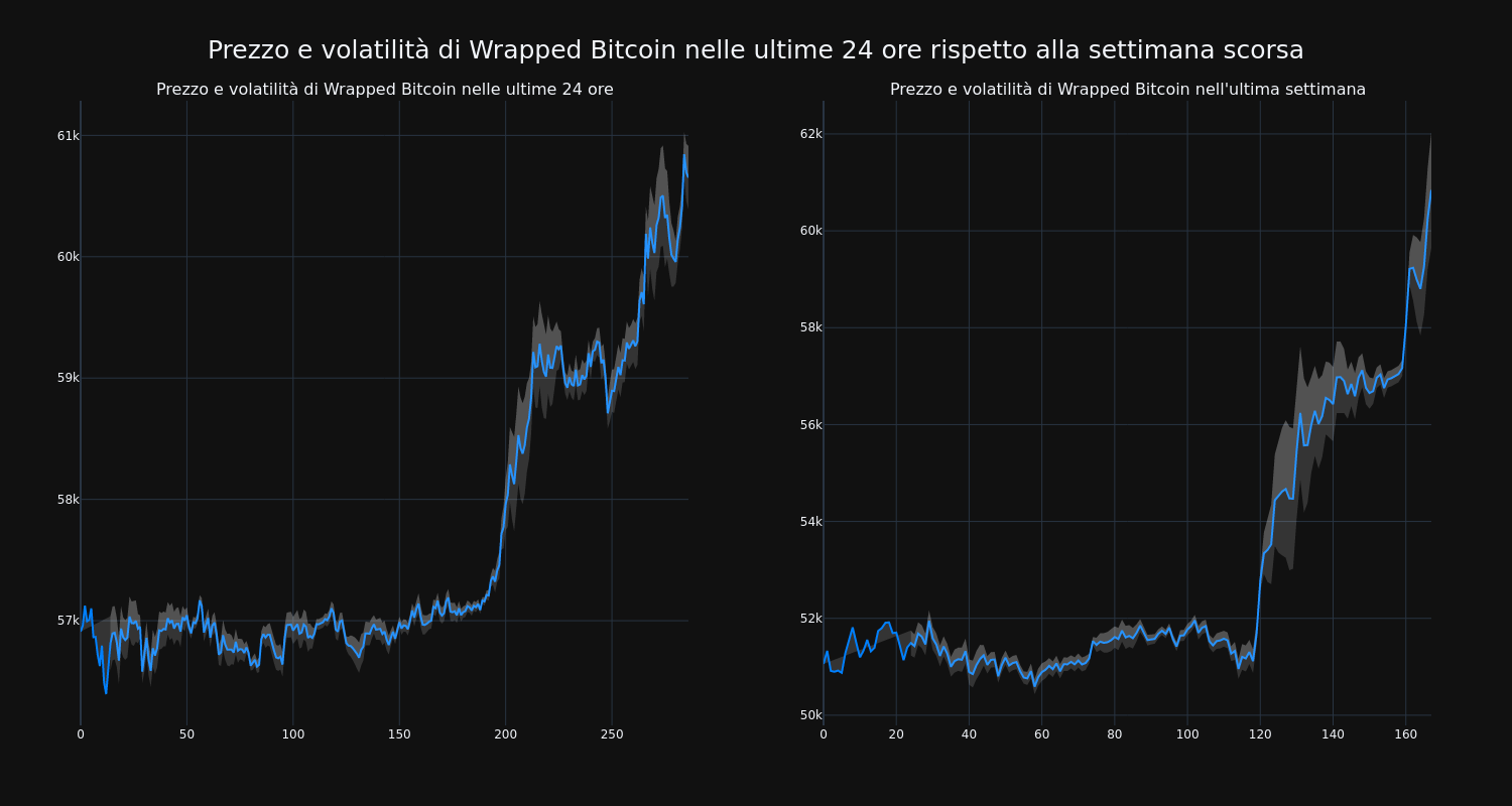 price_chart