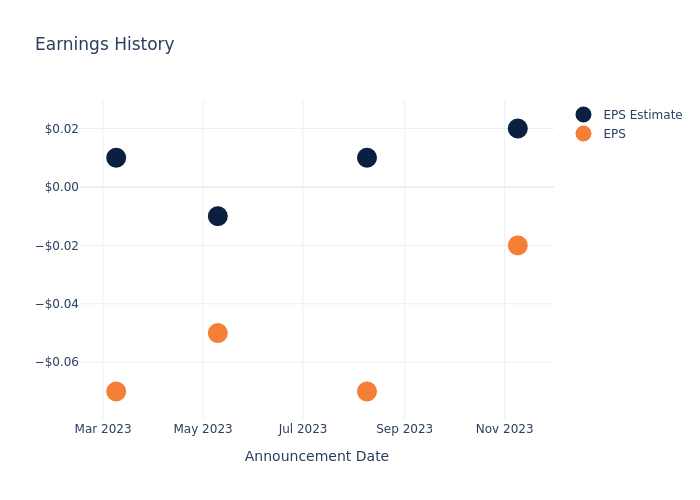 eps graph