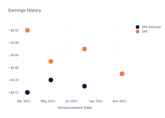 eps graph