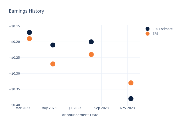 eps graph