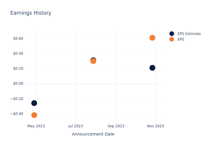 eps graph