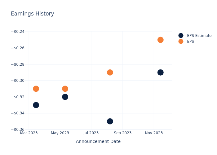 eps graph