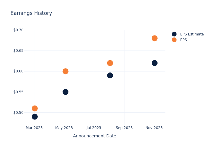 eps graph