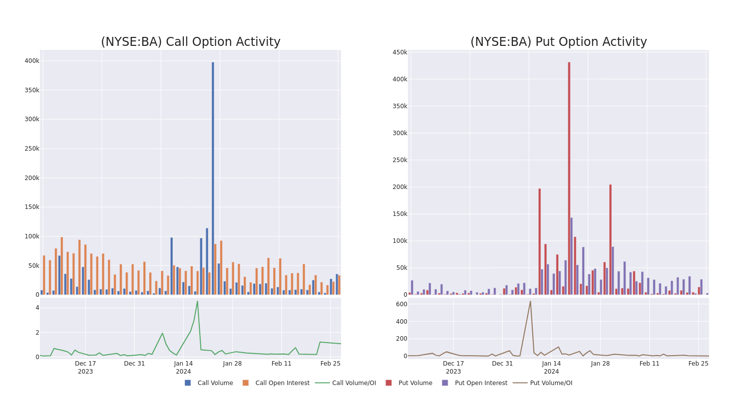 Options Call Chart