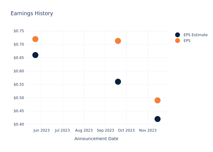 eps graph