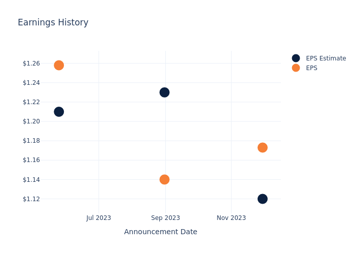 eps graph