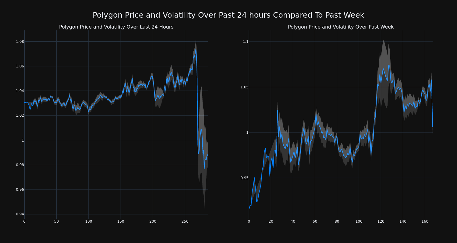 price_chart