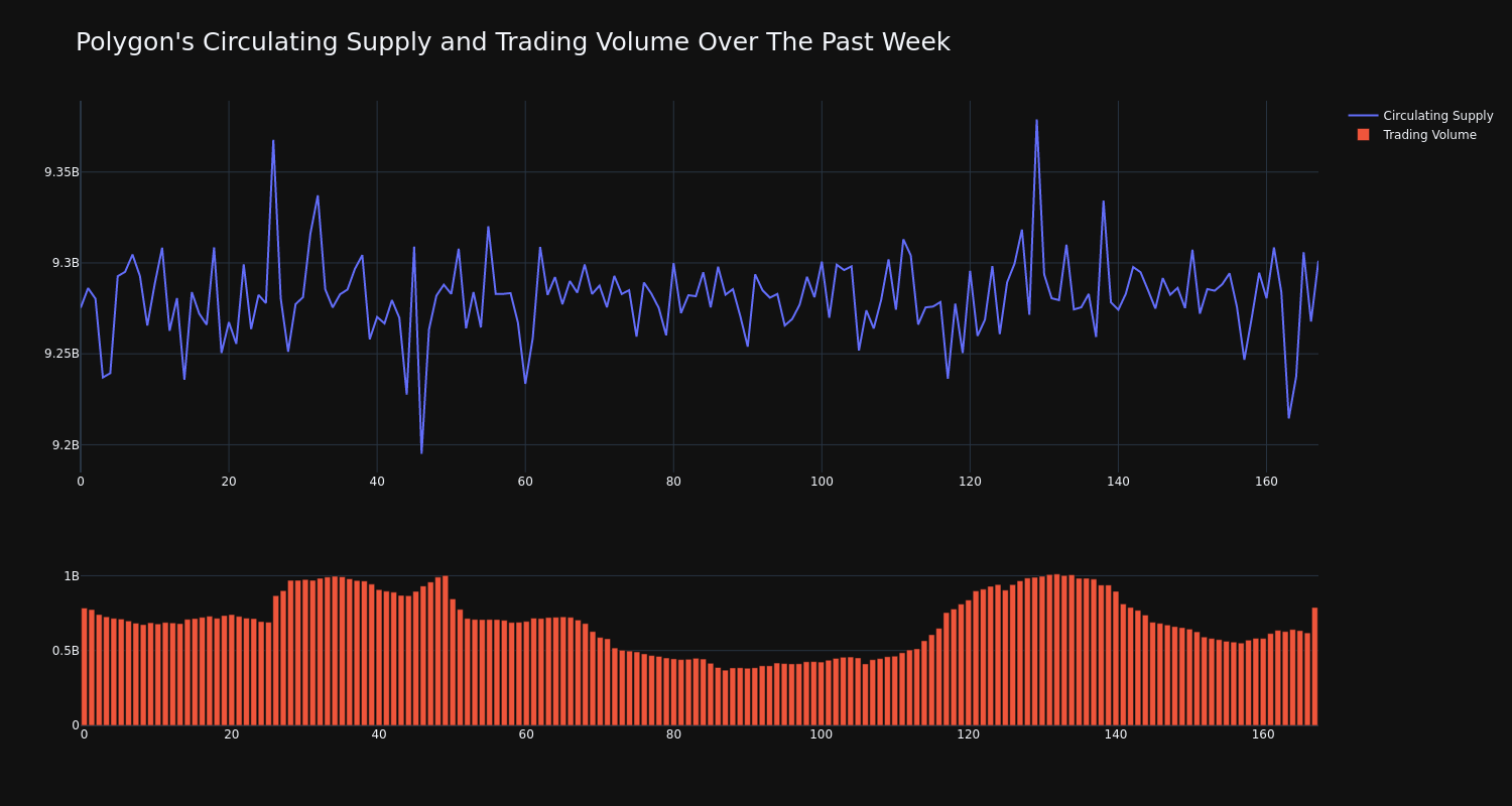 supply_and_vol