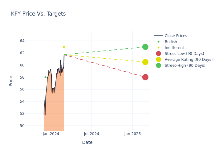 price target chart