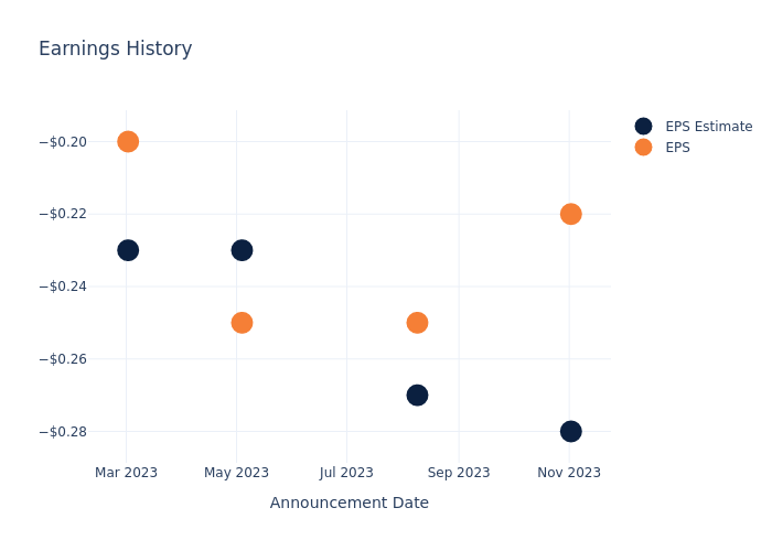 eps graph