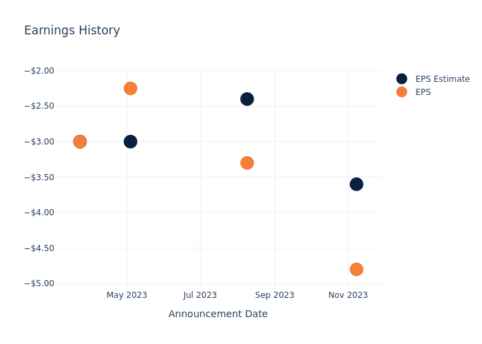 eps graph