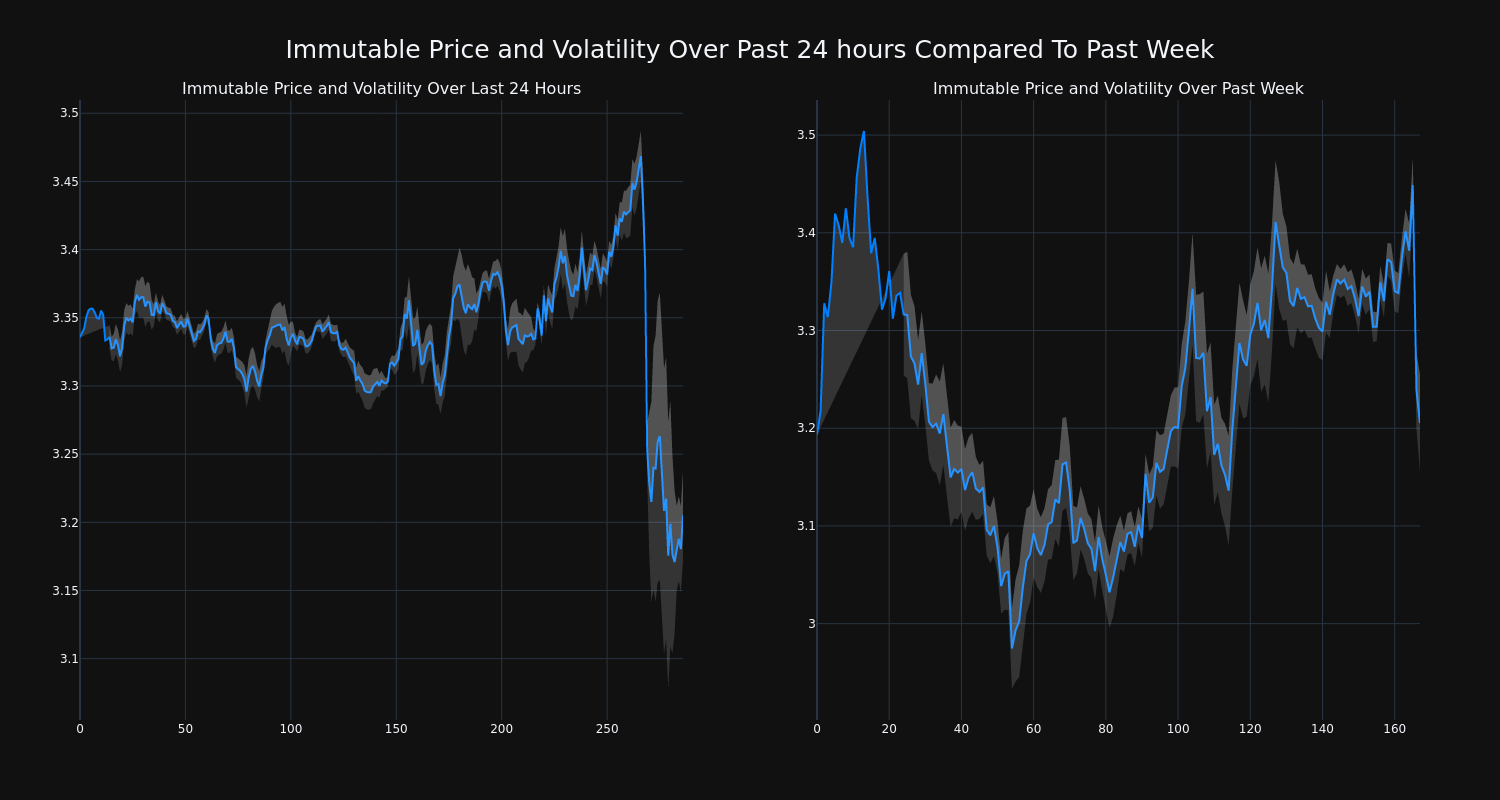 price_chart