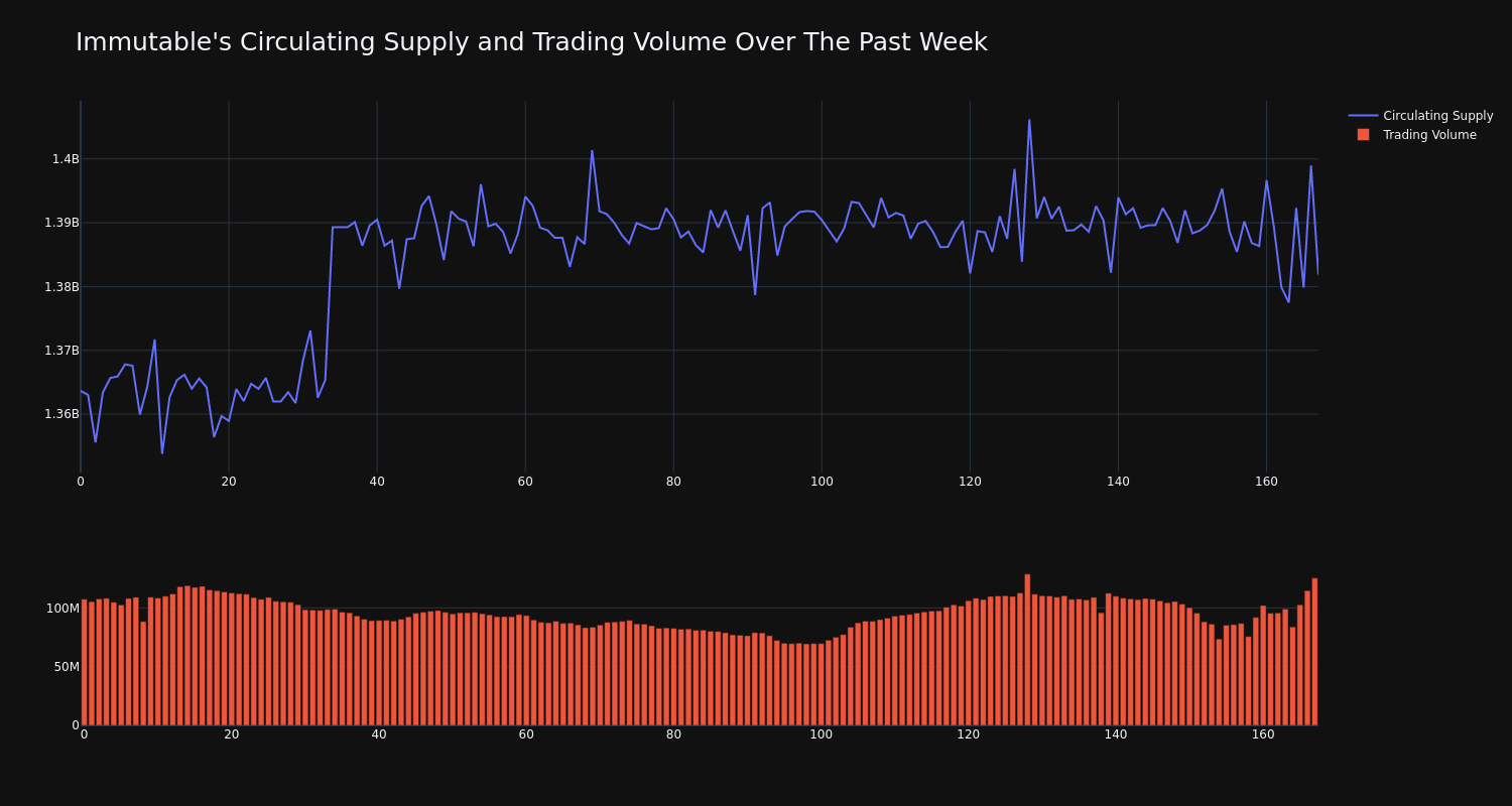 supply_and_vol