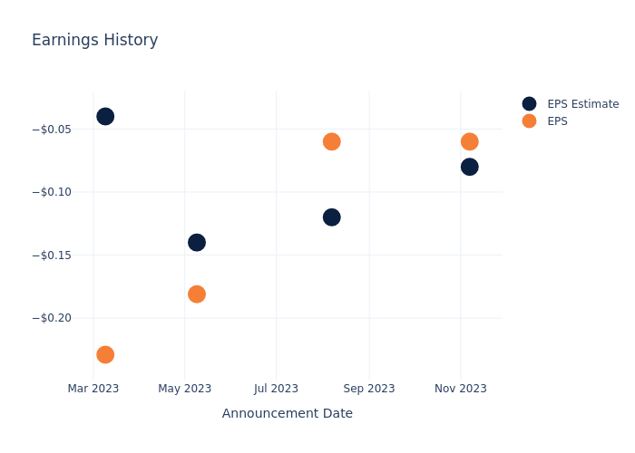 eps graph