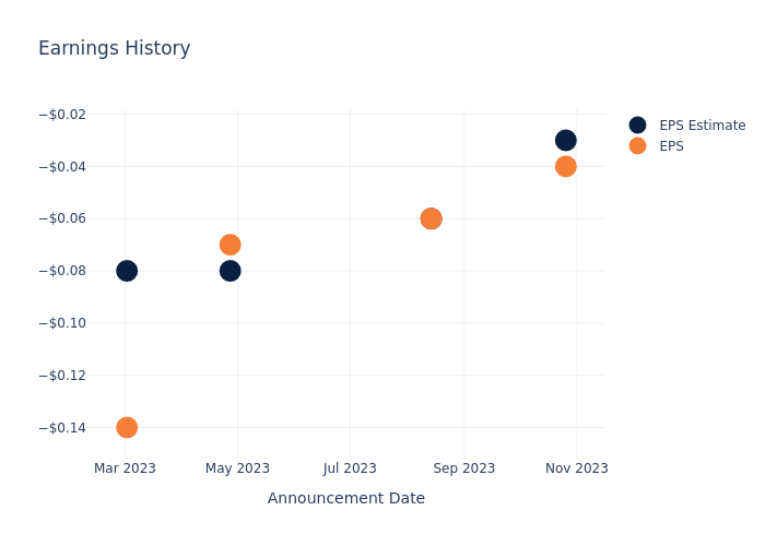 eps graph