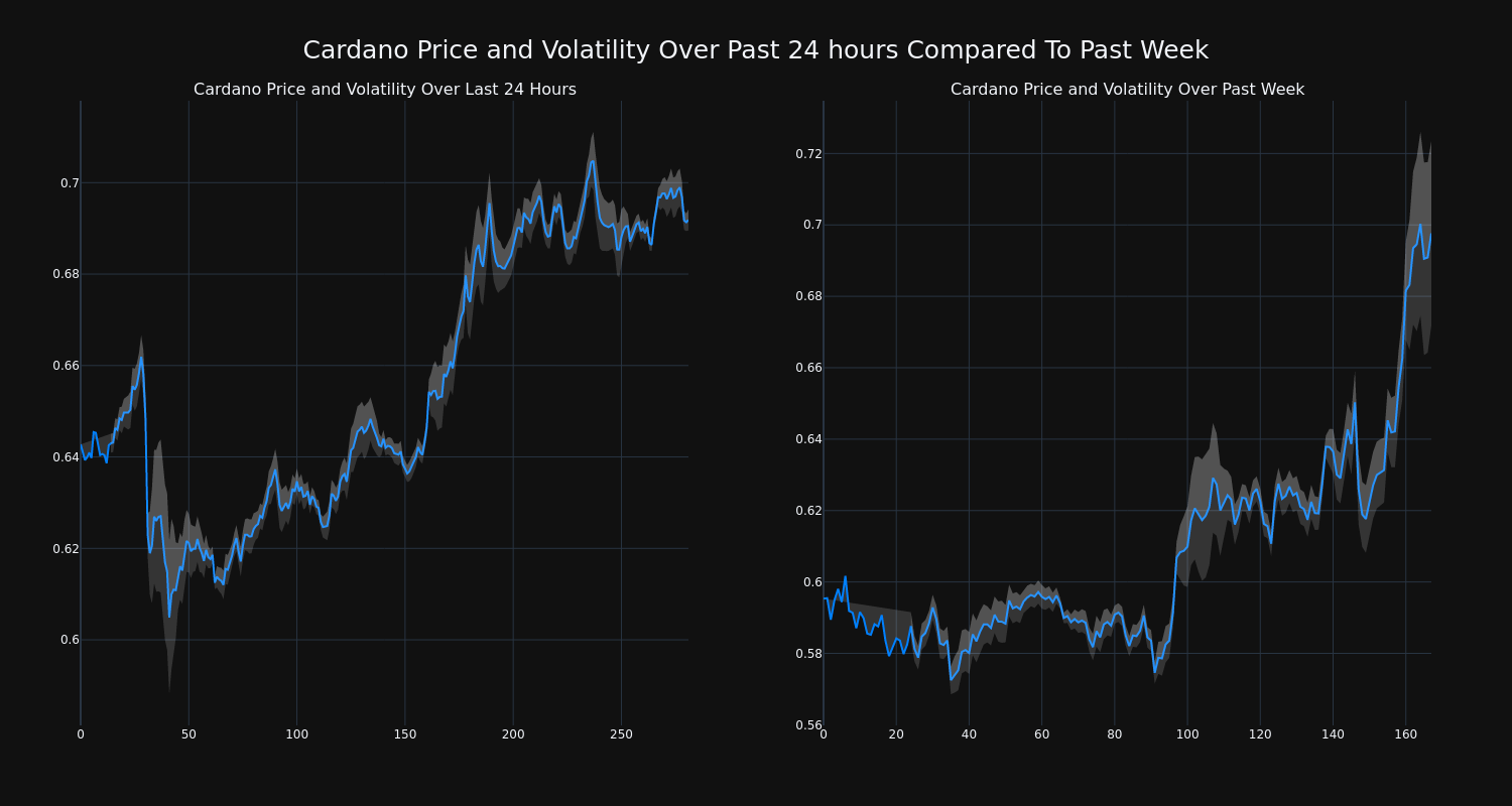 price_chart