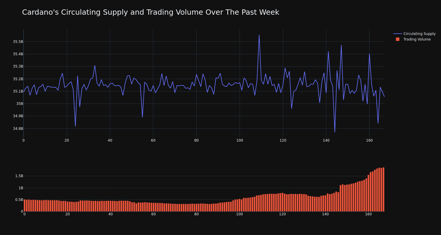 supply_and_vol