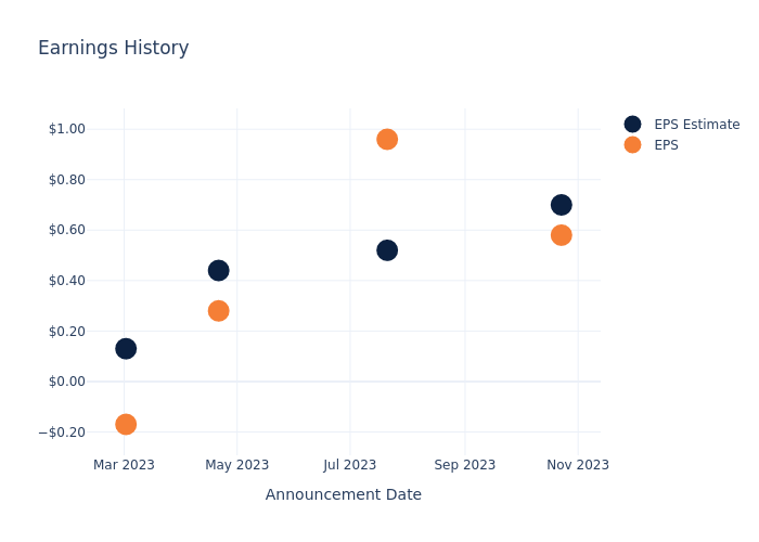 eps graph