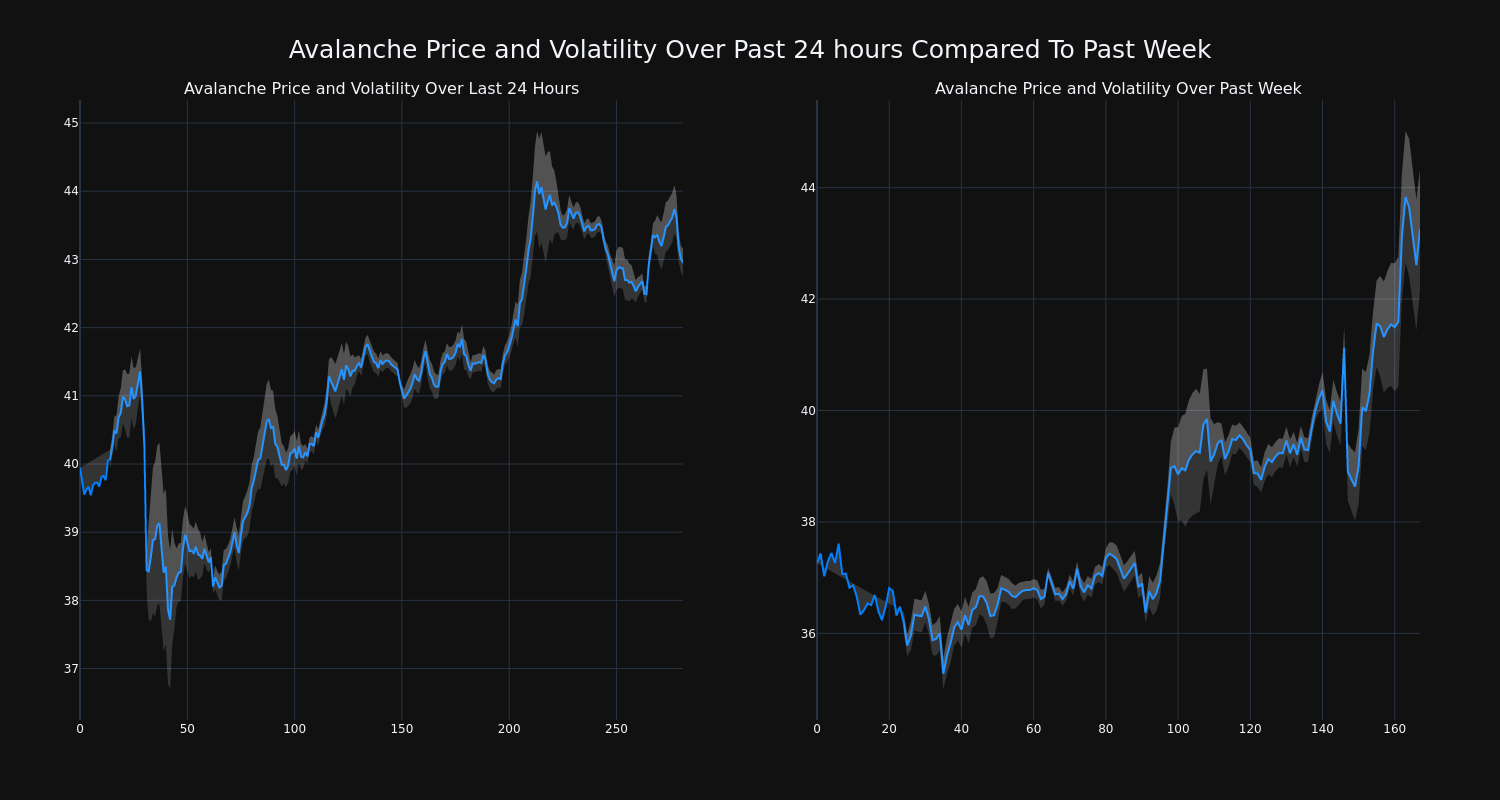 price_chart