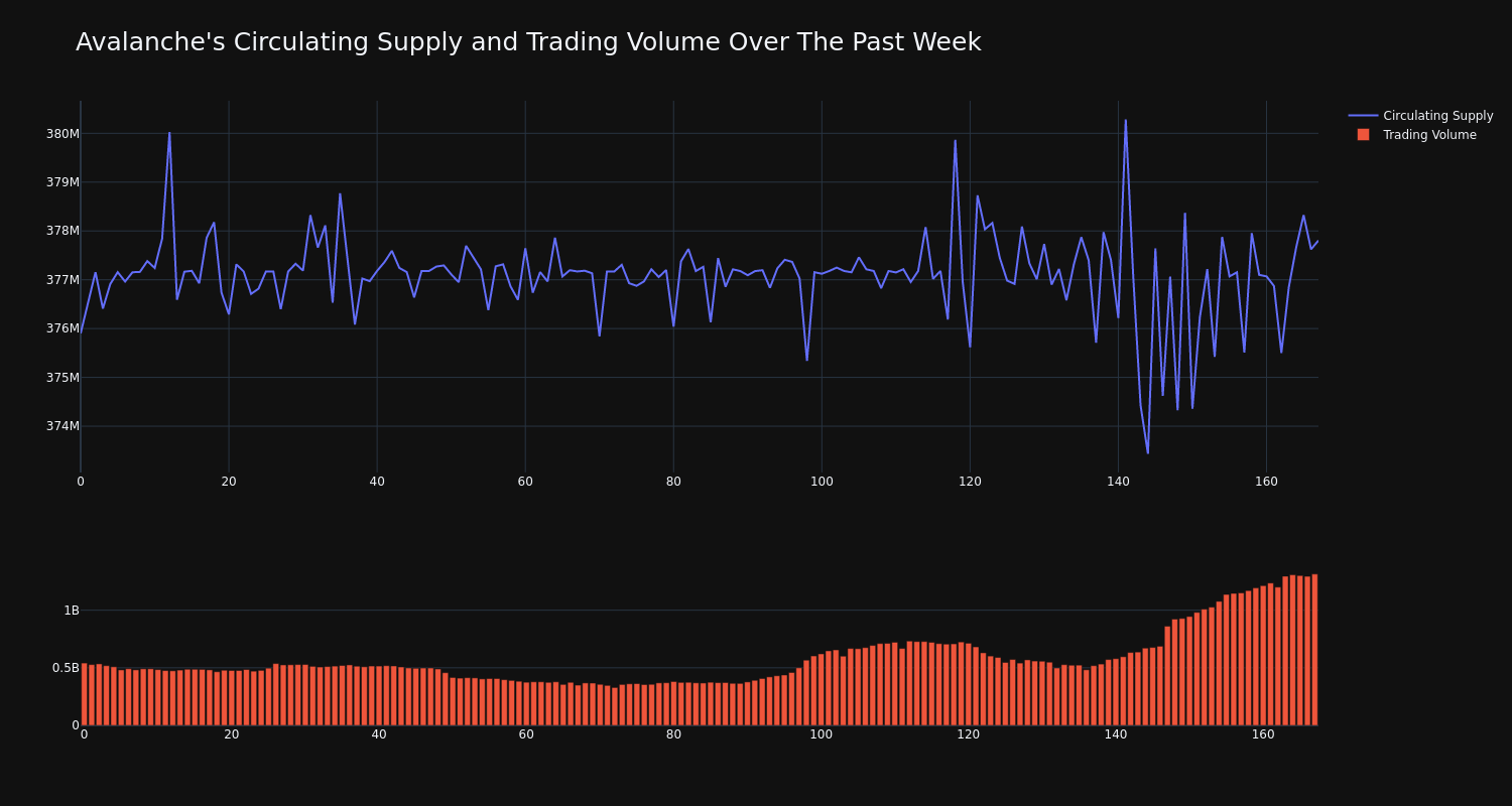 supply_and_vol