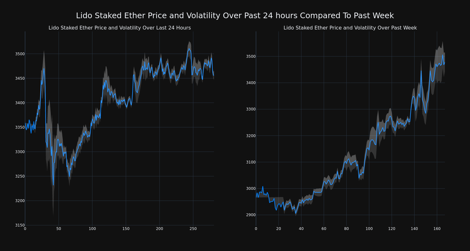 price_chart