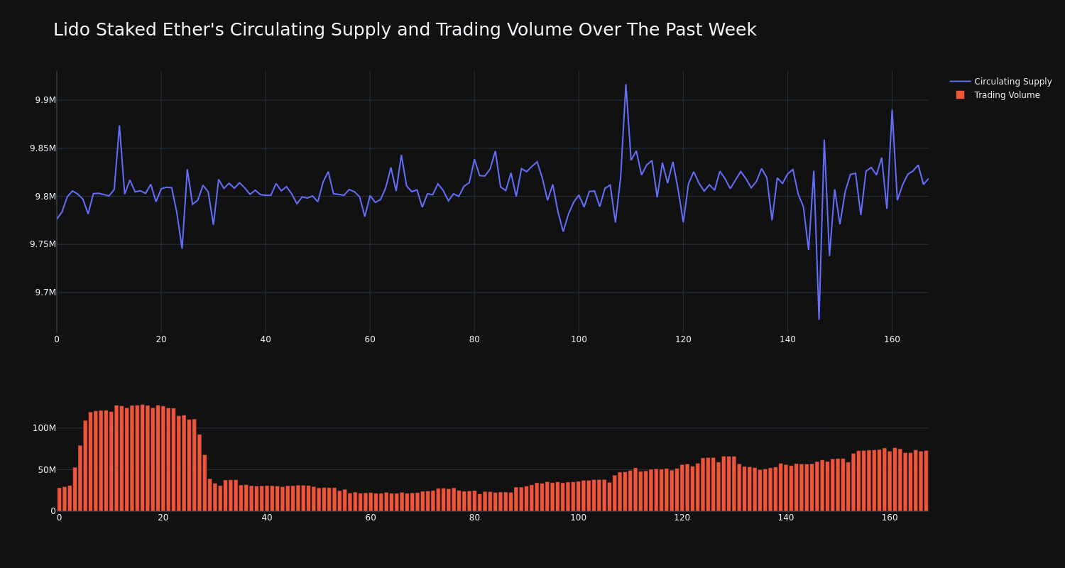 supply_and_vol