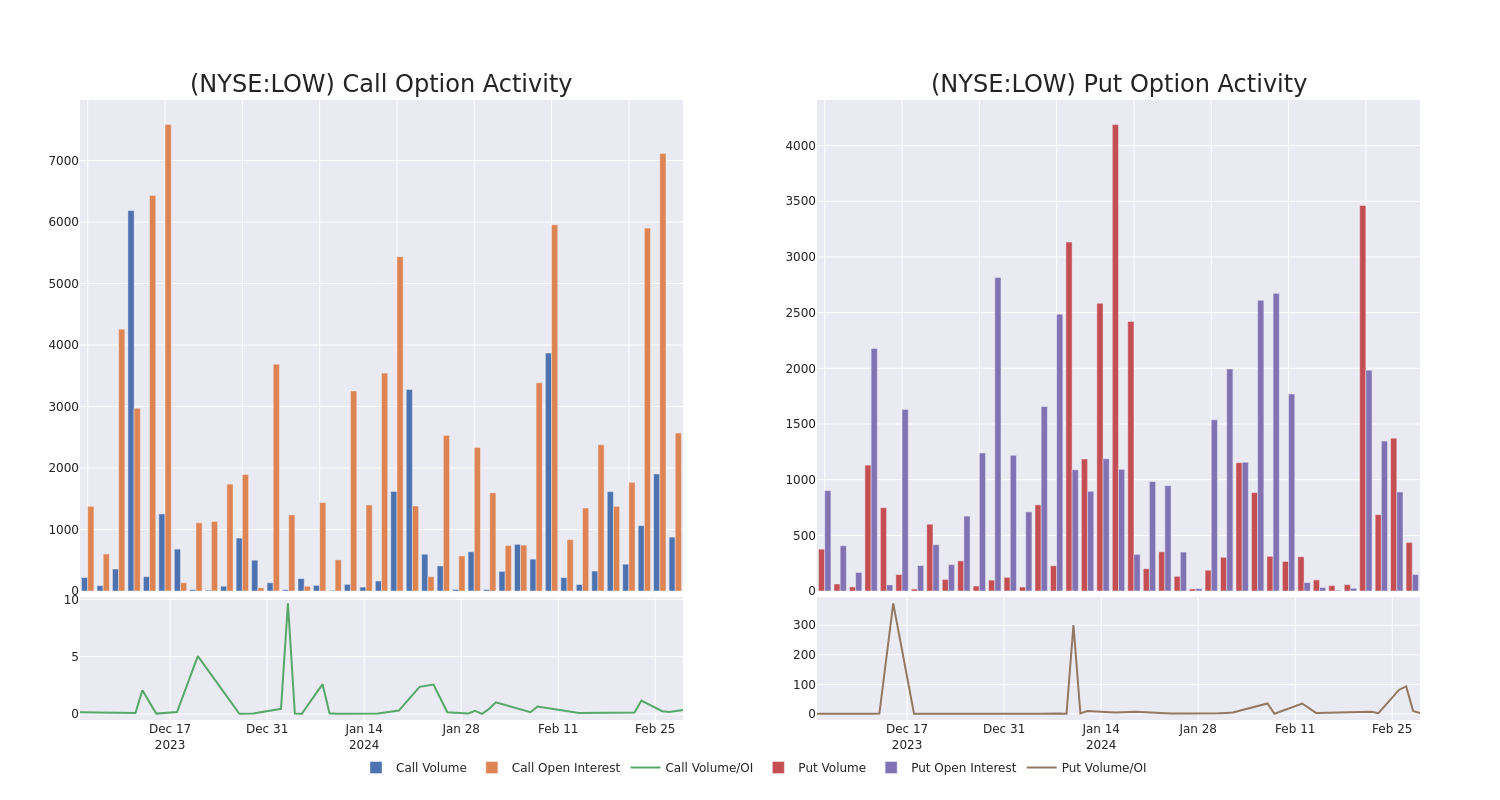 Options Call Chart