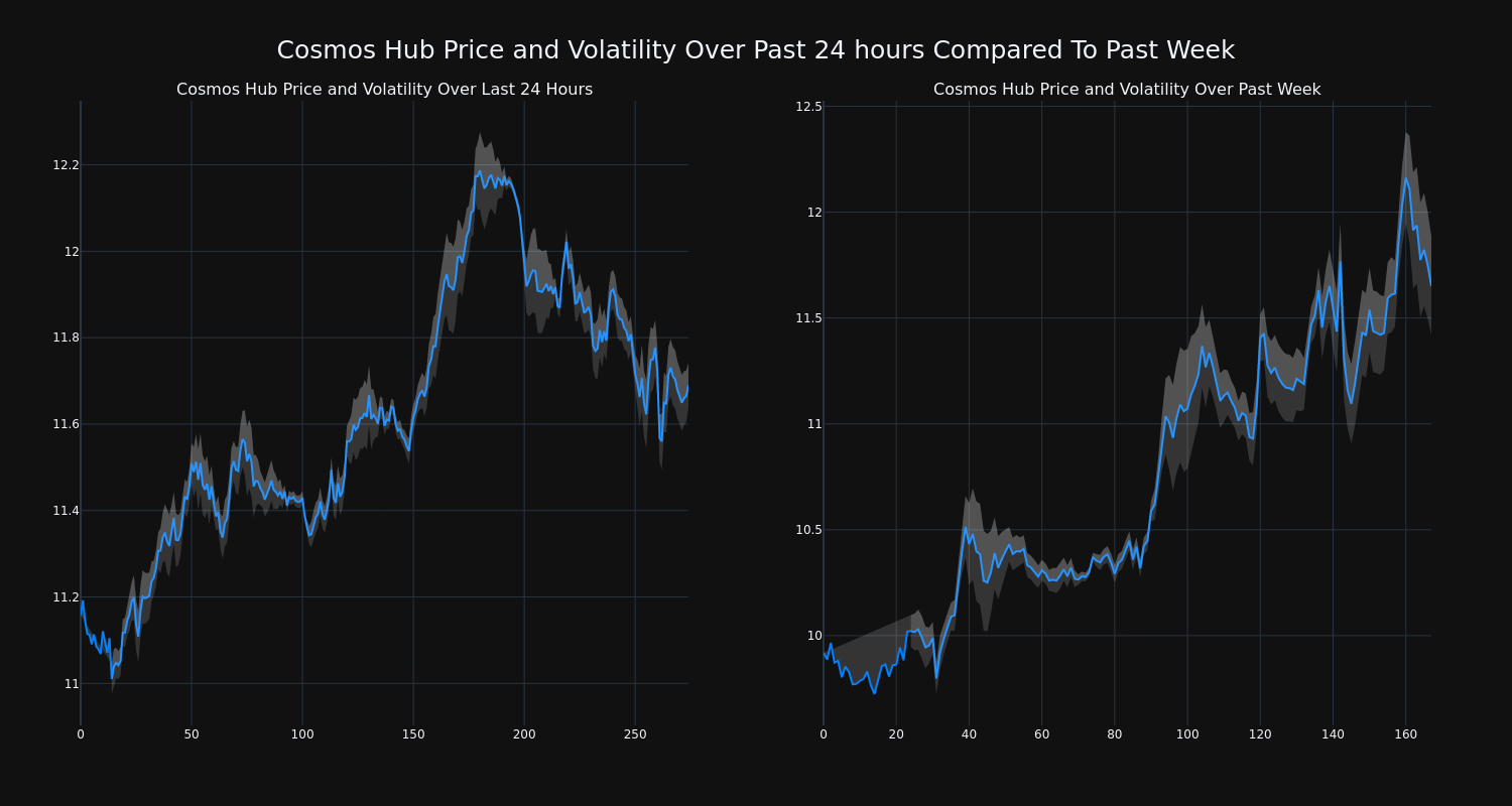 price_chart